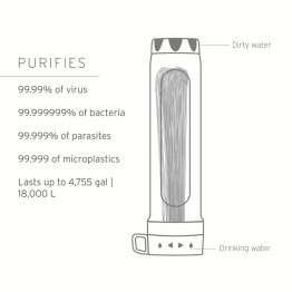 Фільтр для води LifeStraw Peak Gravity Water Purifier Replacement Filter Mountain Blue синій