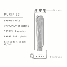 Фільтр для води LifeStraw Peak Gravity Water Purifier Replacement Filter Mountain Blue синій